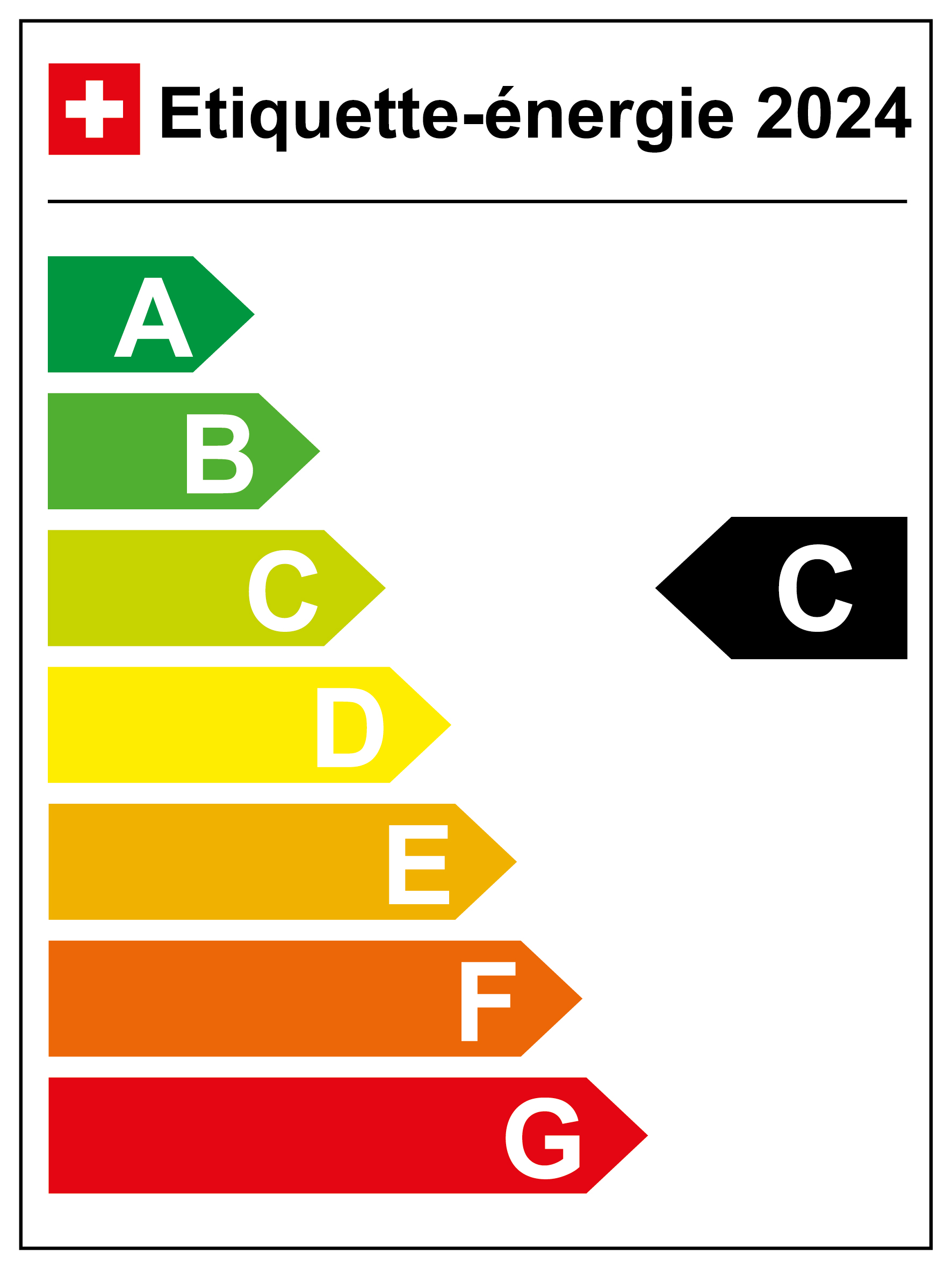 Energieetikette 2024, Kat C