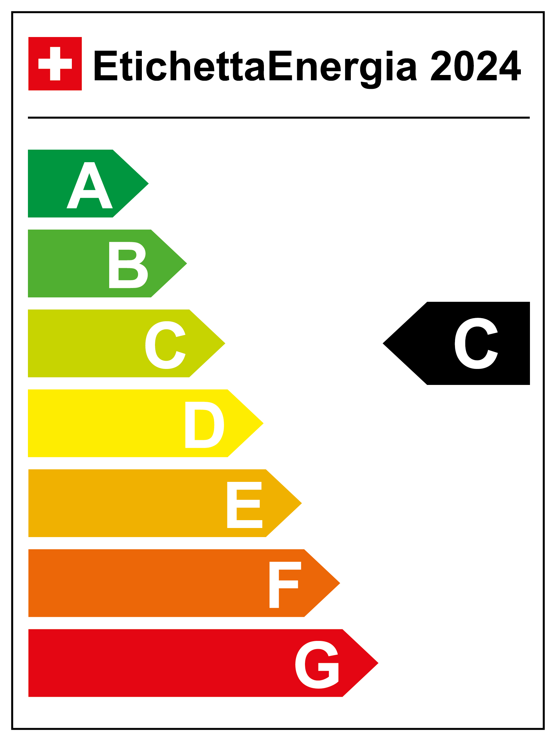 Energieetikette 2024, Kat C